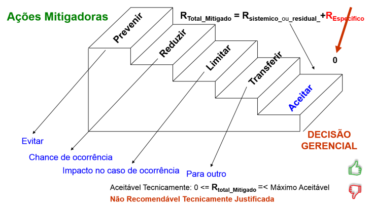 RiskPro FiguraSite 090318